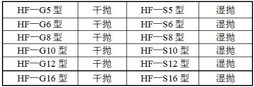 HF-ZD12G-D拋光機(jī)型號(hào) HF-ZD12G-D拋光機(jī)型號(hào)